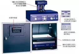 美國UVP EC3 凝膠成像系統