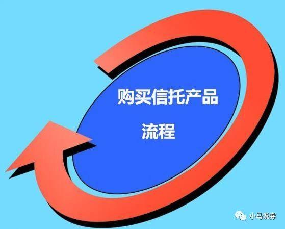 信托理财到底是什么你知道吗